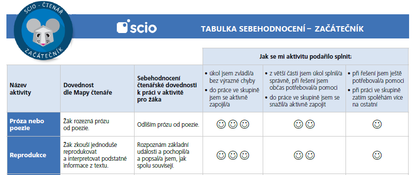 Sebehodnocení - úroveň 1 - nečtenář