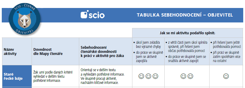 Sebehodnocení - úroveň 4 - objevitel